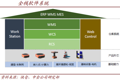 服務機器人 AI與5G融合驅動，催生軟件服務新品類
