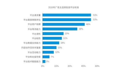 聯(lián)盟的新流量法則 技術(shù)推廣服務(wù)的核心策略