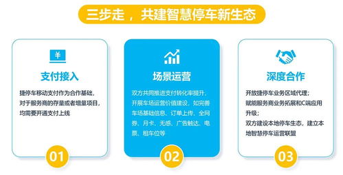 重慶馬道傳媒簽約捷停車服務商，以技術推廣服務賦能線上線下一體化價值挖掘