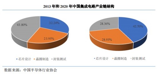 賽道漸趨擁擠，大客戶依賴的創(chuàng)耀科技（688259.SH）能否突圍？