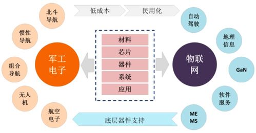 ASML光刻機(jī)背后的中國(guó)導(dǎo)航技術(shù) 精密制造中的關(guān)鍵支撐
